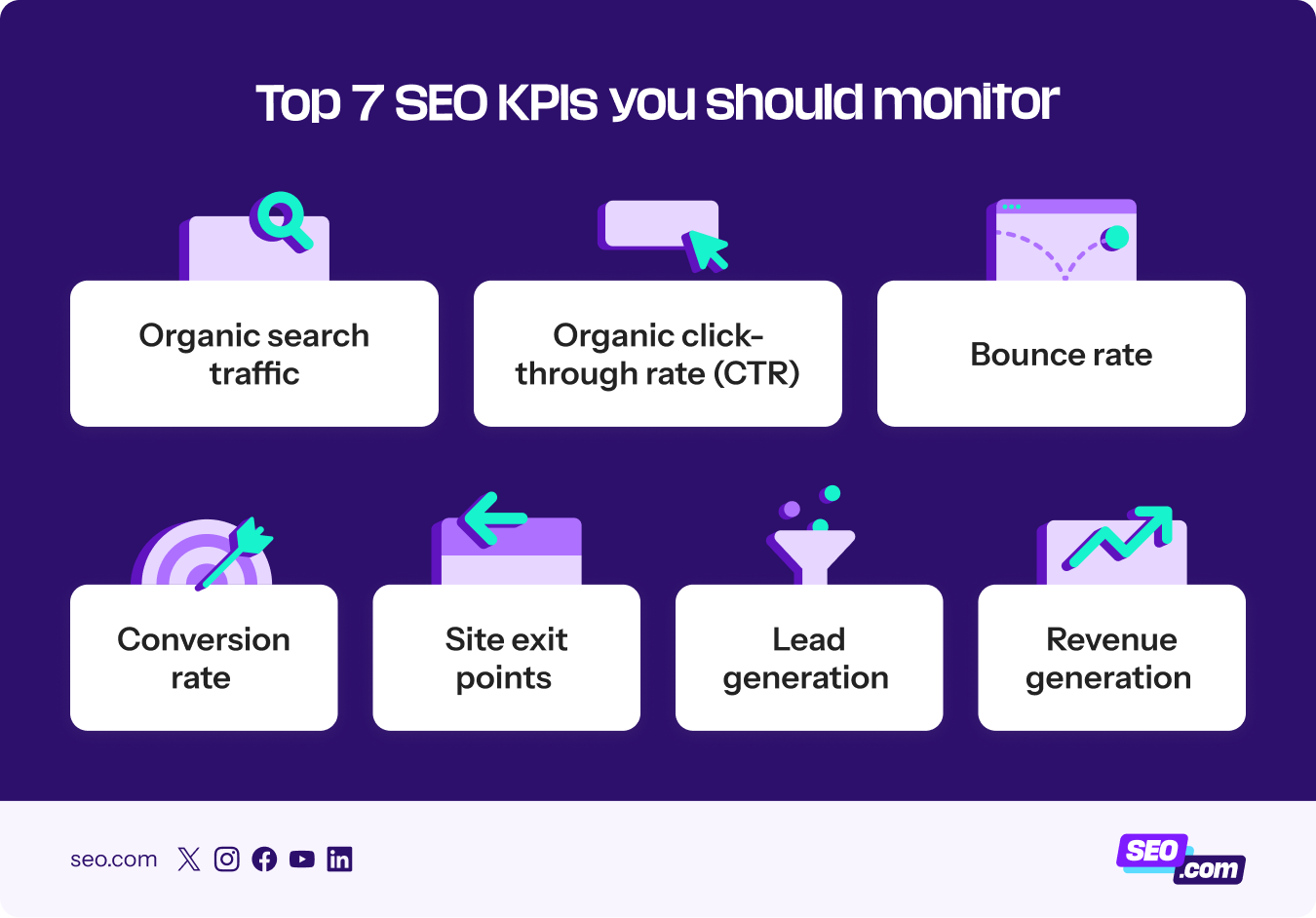 Top 7 KPIs to track