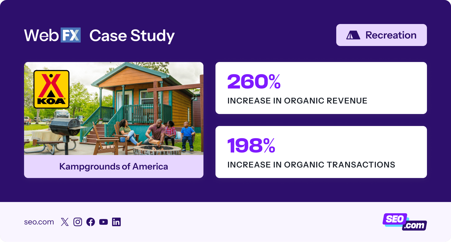 KOA case study