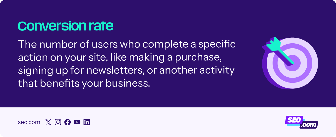 Conversion rate explanation