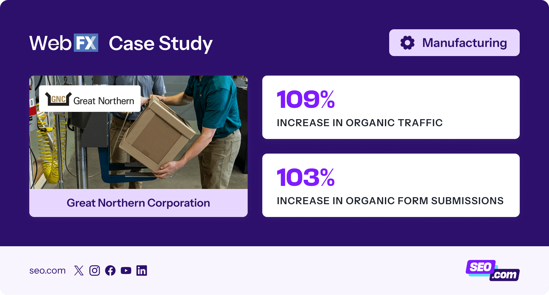 Case study for Great Northern