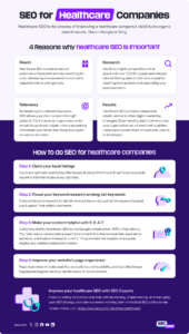 Healthcare SEO infographic
