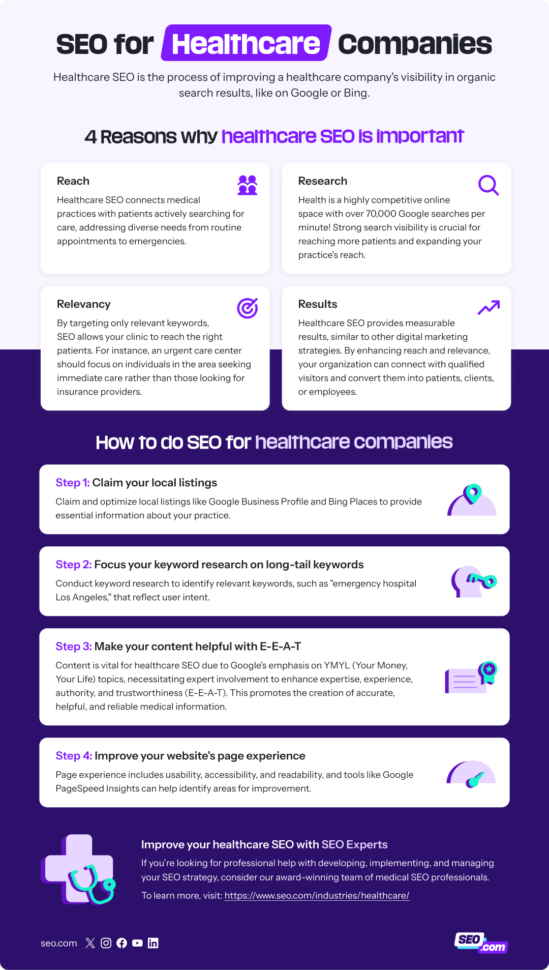 Healthcare SEO infographic