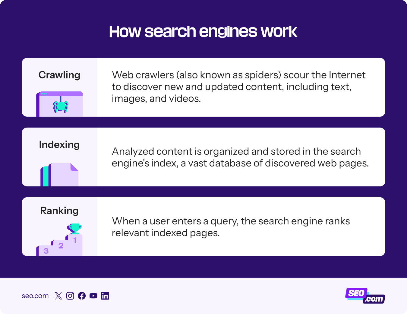 how search engines work