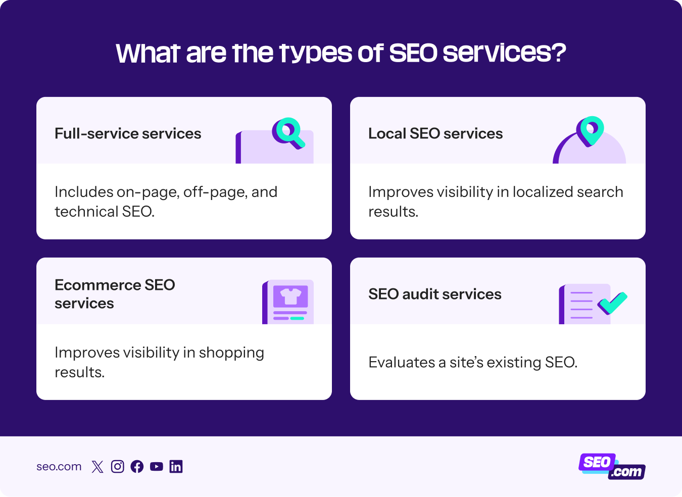 Types of SEO services